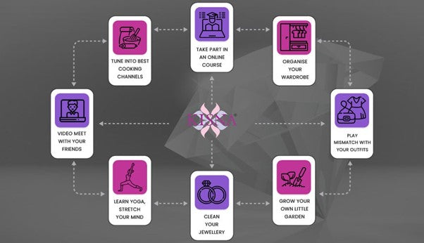 9 Things To Do During Quarantine 2020